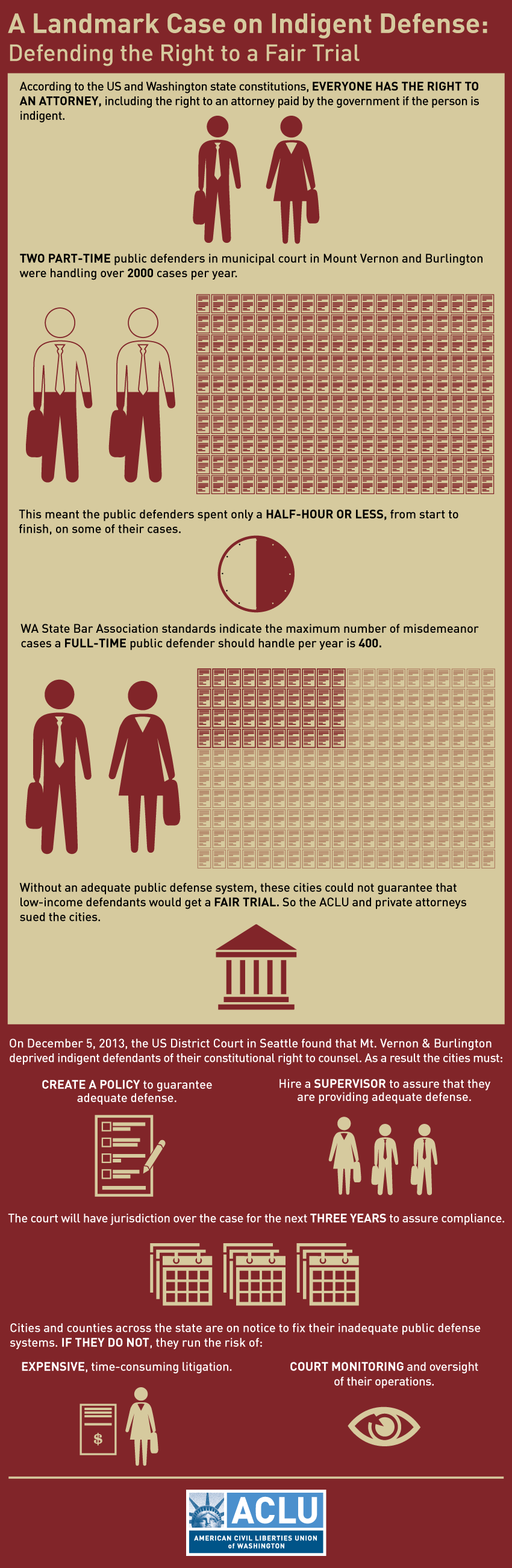 An infographic on a landmark case on indigent defense