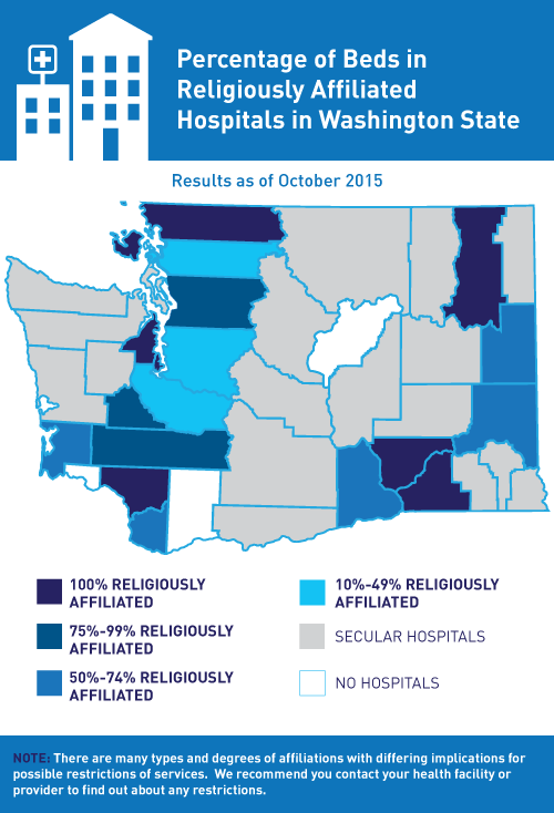 Map showing the percentage of beds in religiously affiliated hospitals in Washington.  Seven counties only have religious hospitals.