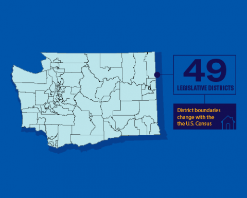 A map of Washington state legislative districts with the text: 49 legislative districts. District boundaries change with the U.S. Census