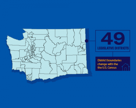 A map of Washington state legislative districts with the text: 49 legislative districts. District boundaries change with the U.S. Census