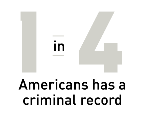 1 in 4 Americans has a criminal record